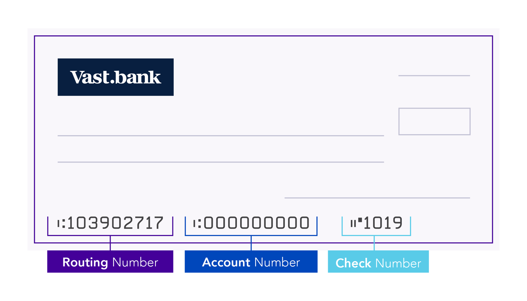 what-is-the-vast-bank-routing-number